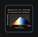 Winmau Plasma Dartboard Light