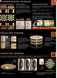 Winmau Champions Choice Dual Core Dartboard