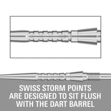 SWISS STORM SURGE POINTS BY TARGET